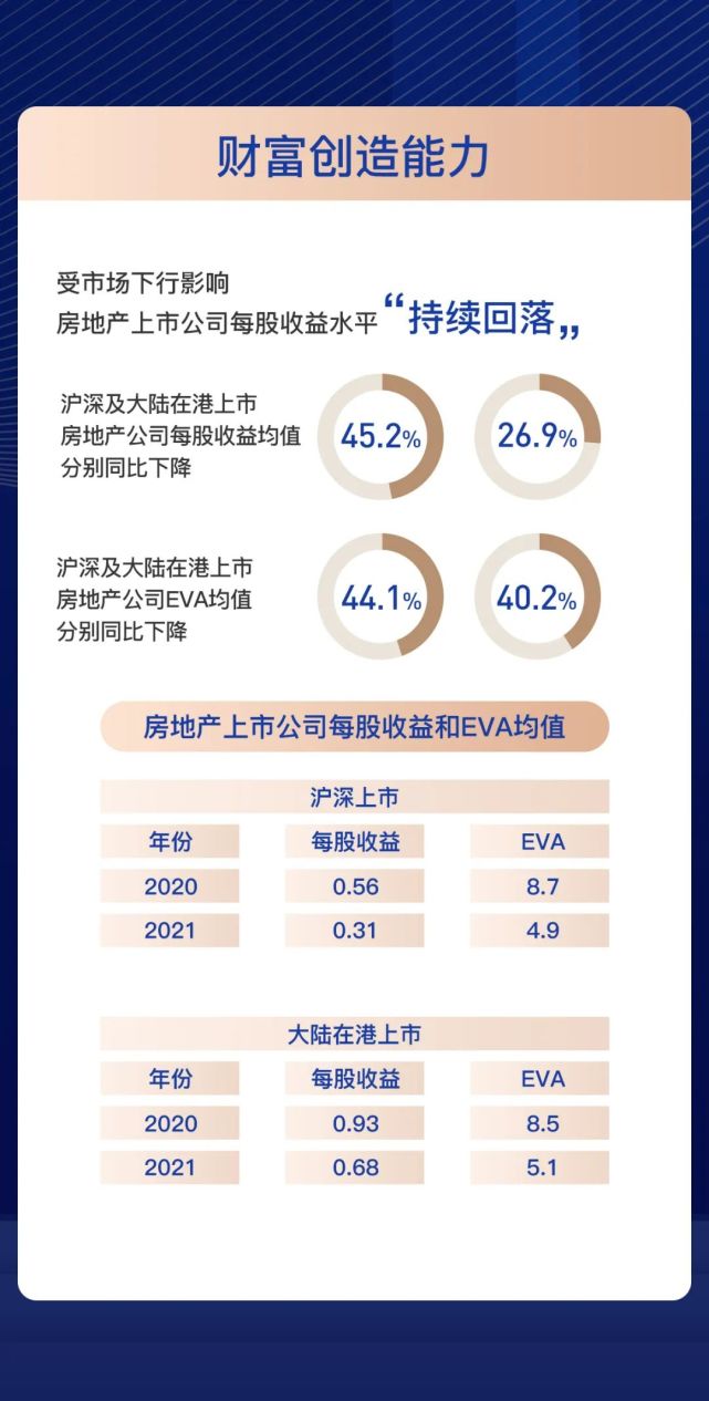 黄瑜:房地产和物业服务上市公司顺应行业趋势,探索新发展模式,彰显
