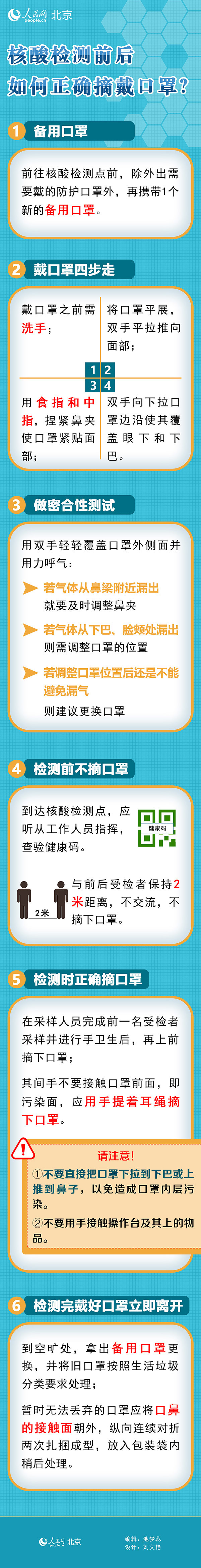 核酸检测正确摘口罩图片