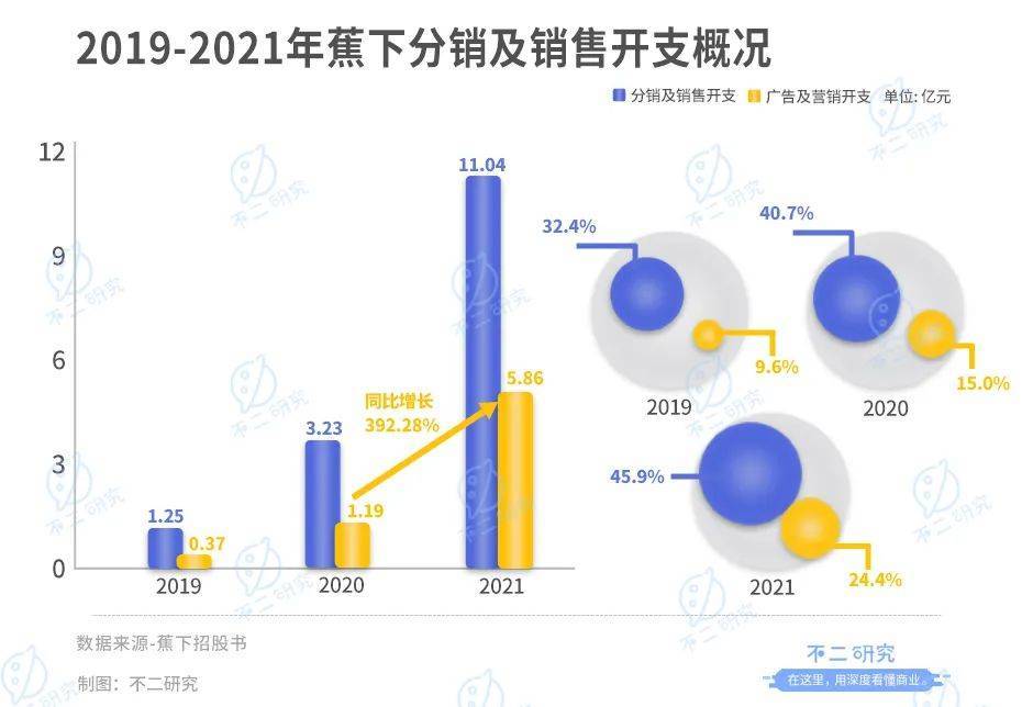 蕉下冲刺IPO：防晒硬科技还是智商税？彭州瑞思英语