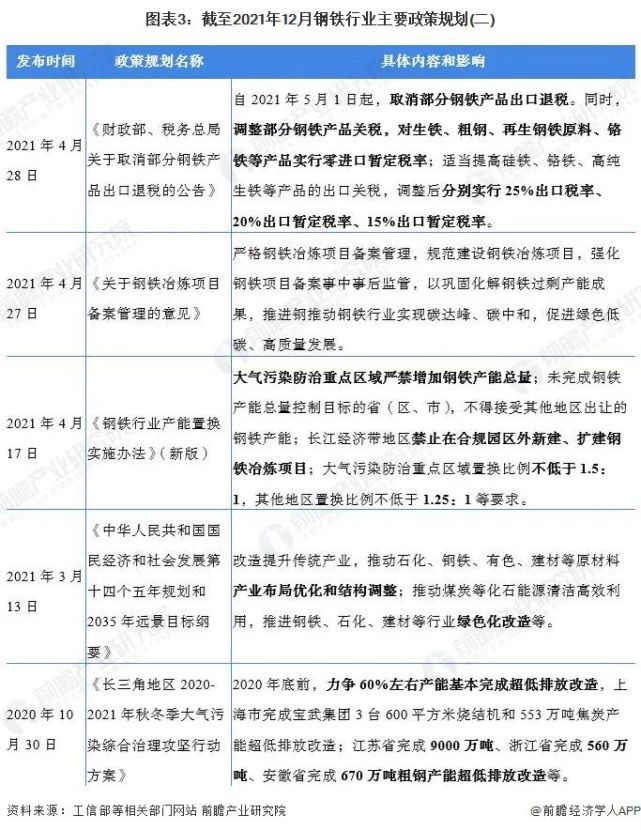 2022年中国及31省市钢铁行业政策汇总及解读全