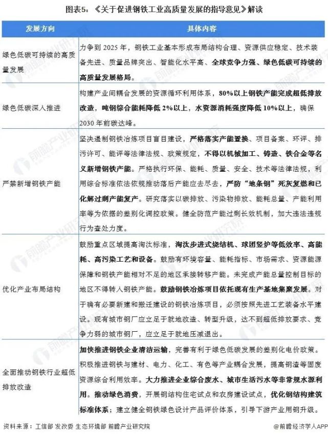 2022年中国及31省市钢铁行业政策汇总及解读全