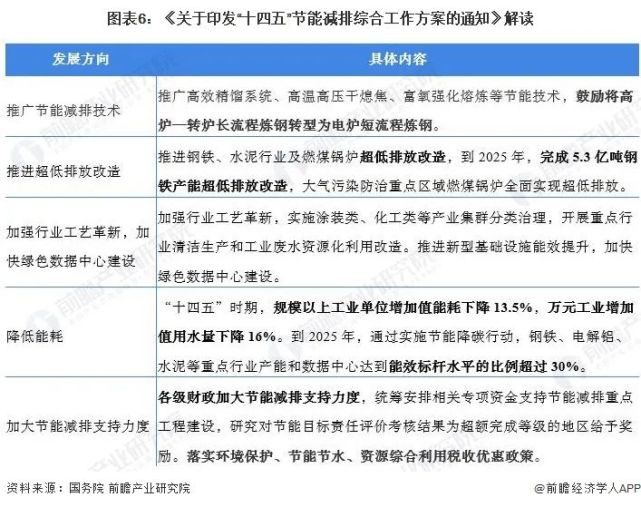 2022年中国及31省市钢铁行业政策汇总及解读全