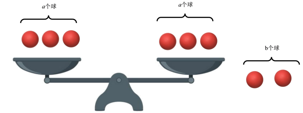 12个小球里找次品天平最少秤几次