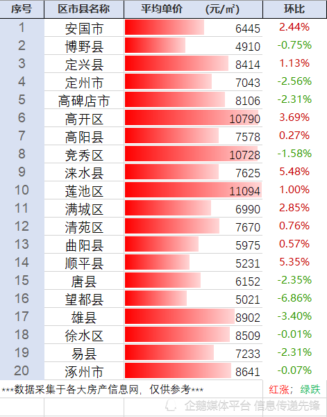 河北省保定市最新房价行情(5.21整理)