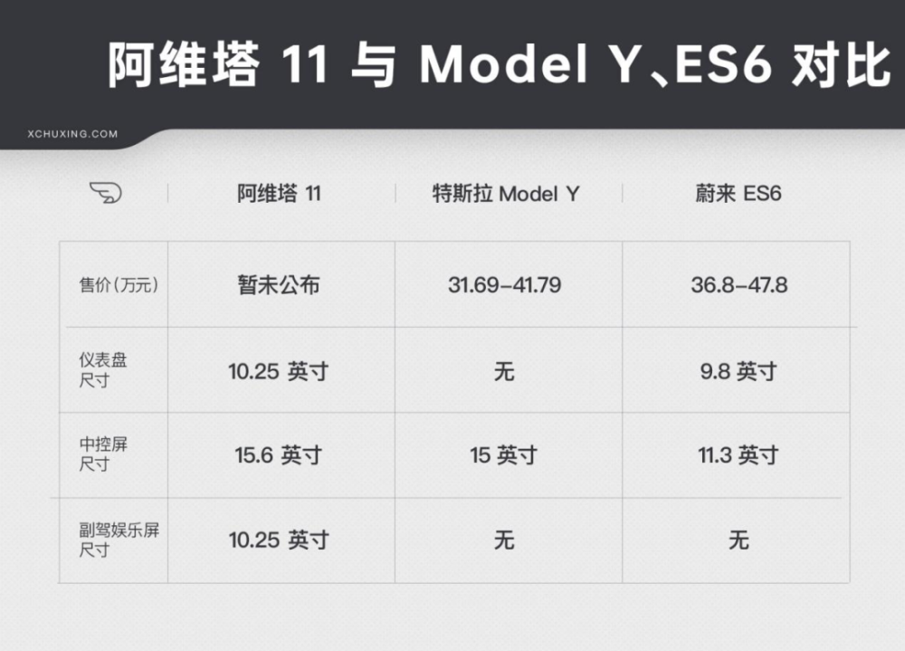 何为新时代的豪华设计解读阿维塔11环拥式感应座舱