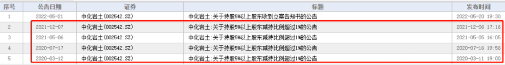 最新发布！800亿锂电巨头被指数剔除，什么情况？李瑞宗下载2022已更新我2023已更新(腾讯/哔哩哔哩)