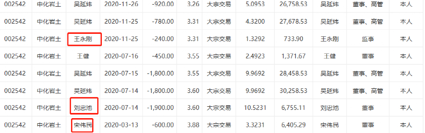 最新发布！800亿锂电巨头被指数剔除，什么情况？李瑞宗下载2022已更新我2023已更新(腾讯/哔哩哔哩)