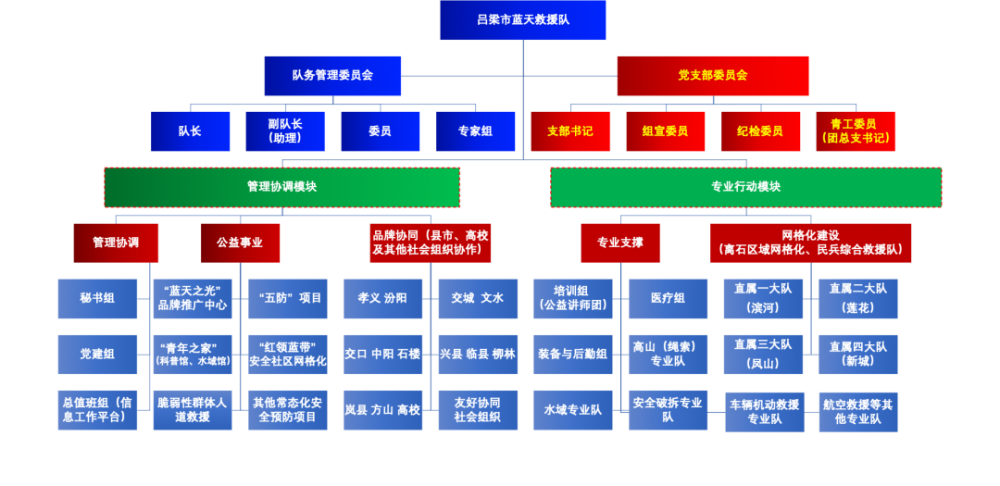 吕梁市蓝天救援队简介