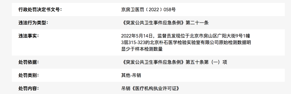 七天内北京两家核酸检测机构涉嫌违法，房山区三名干部被查002211宏达新材