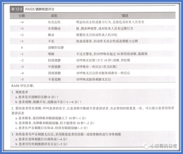 每日一词|rass 镇静程度评分