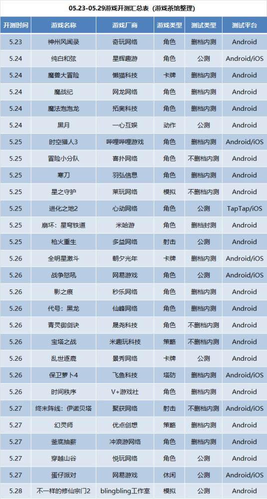 5月第4周28款手游开测｜手游开测表