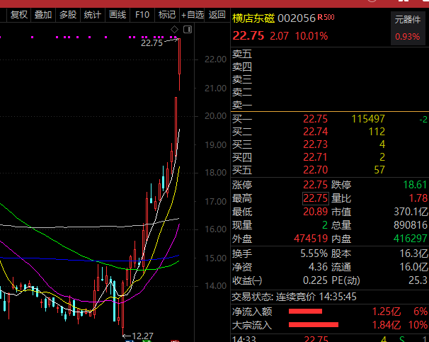 8月新增信托产品平均规模同比降两成，标品信托占比创年内新高飞机航班延误