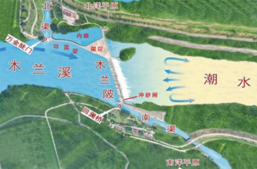你不知道的福建四跨越千年的木兰溪治水故事