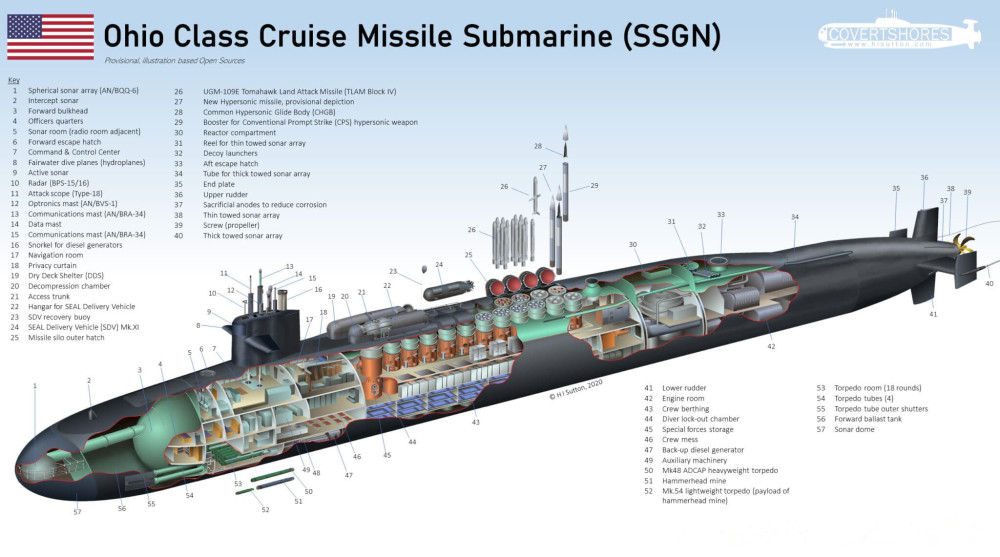 诞生于70年代服役40载战力却依然强悍俄亥俄级核潜艇到底有多恐怖