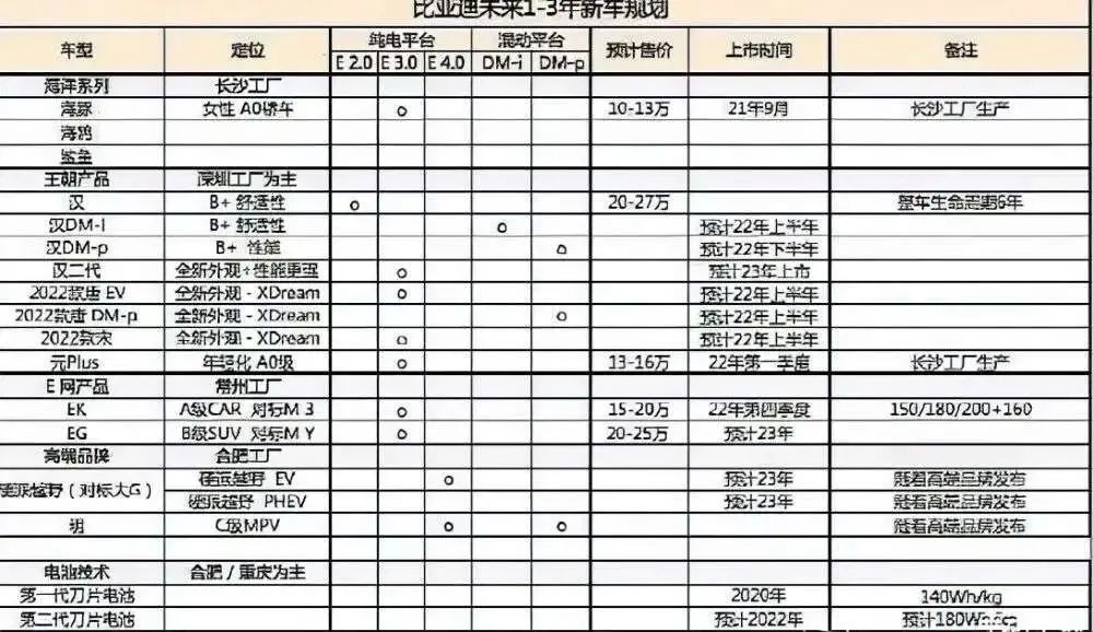 领先宝马33000辆，2022年Q1，特斯拉成为美国豪华汽车销量冠军