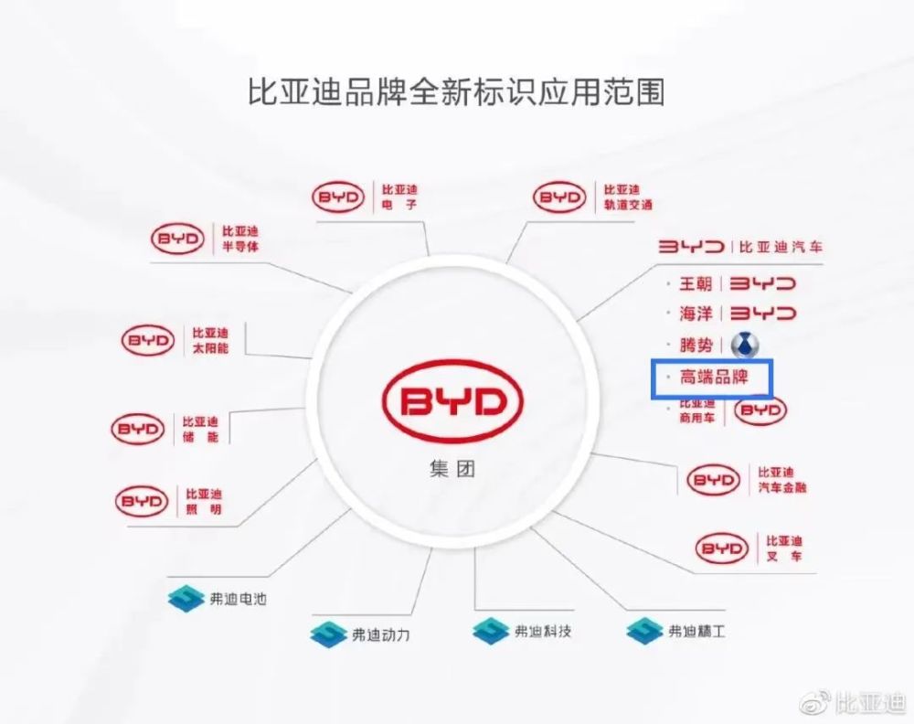网传！比亚迪与华为联合造车？到底怎么回事上海考试教育院官网