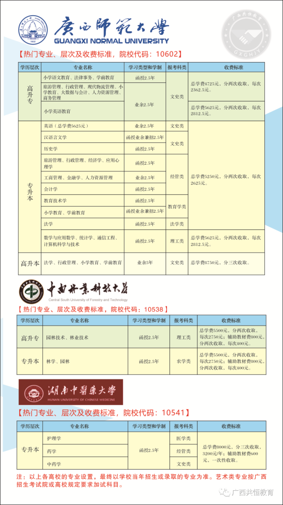 低学历的上班族如何提升学历？2022年成人高考火热报名中～(图6)