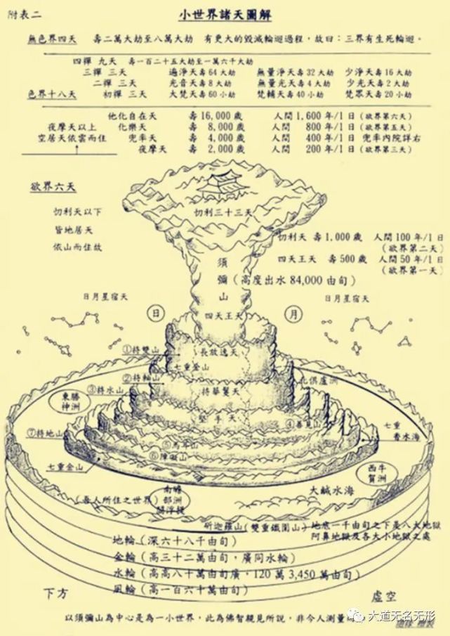 三界裡面忉利天為什麼又叫三十三天上面都有些什麼