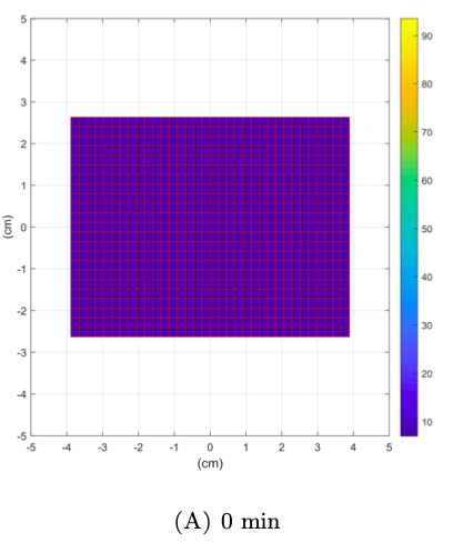 (这一看就是matlab跑的模拟放入烤箱里以225度加热40分钟,肉的四周