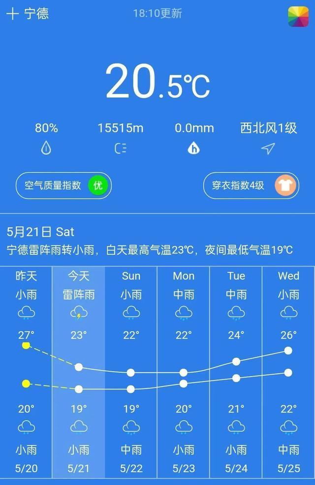 雨雨雨宁德持续阴雨天气来了