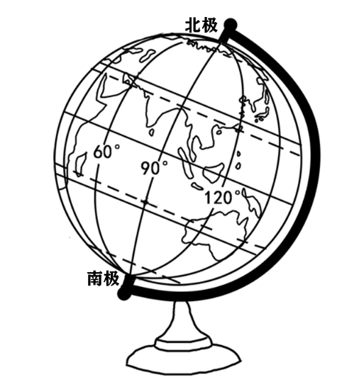 高中區域地理地球,地球儀,戶外地圖使用指南,教你看懂等高線地圖!