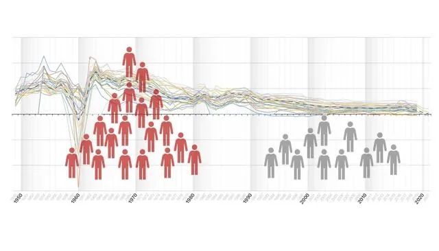 我國人口自然增長率由最高3333降至034二馬看天下第2916期