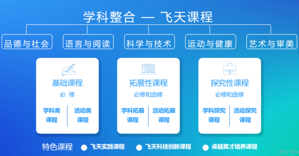 石室联合中学西区老师_石室联合中学基地班是几班_石室联合中学