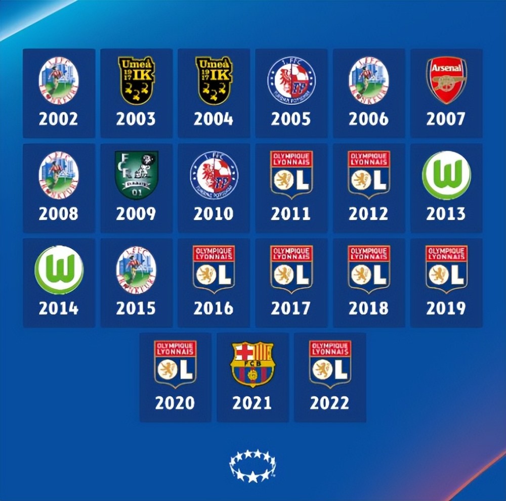 巴萨是欧冠卫冕冠军,她们上个赛季在决赛中4-0轻取切尔西女足夺冠.