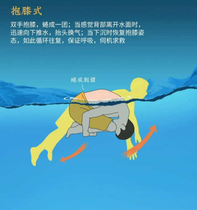 溺水救人正确姿势图片