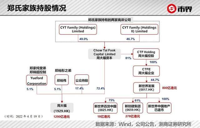 周大福，千亿香港家族奔向县城