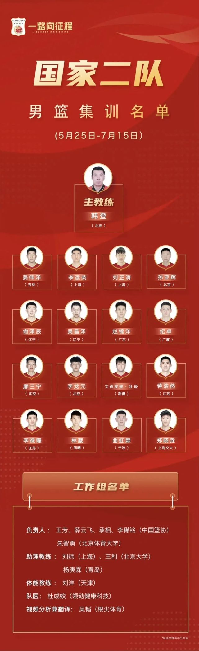 恭喜韩登指导廖三宁李龙元入选中国国家男篮二队集训名单