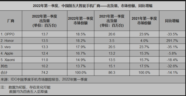 芯片行业火热：还没毕业就被预定，起薪200万元抢架构师祁东县最大黑恶势力头目