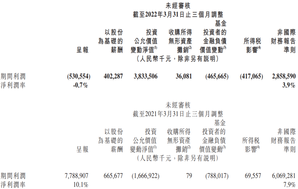 小米冲击高端，怎么就这么难？