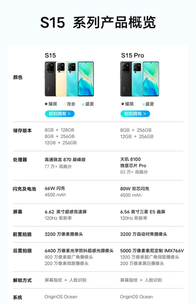 vivo s15手机配置重点概览