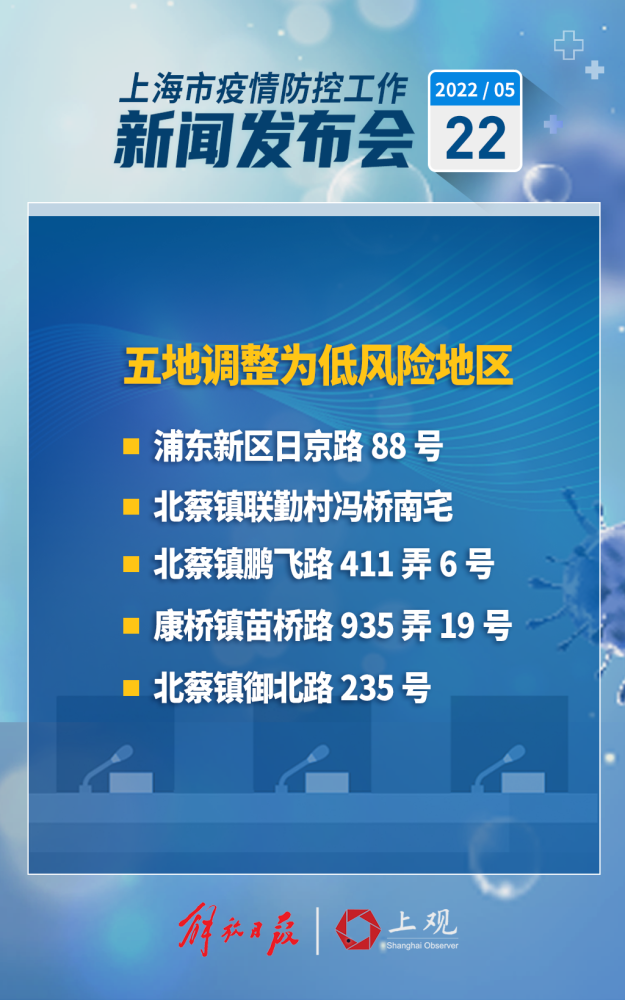 疫情防控發佈會速讀6月1日起劃分中高風險地區