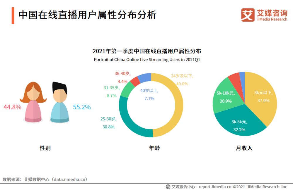 移除真人，虚拟偶像会更强大吗？高三教材人教版全套