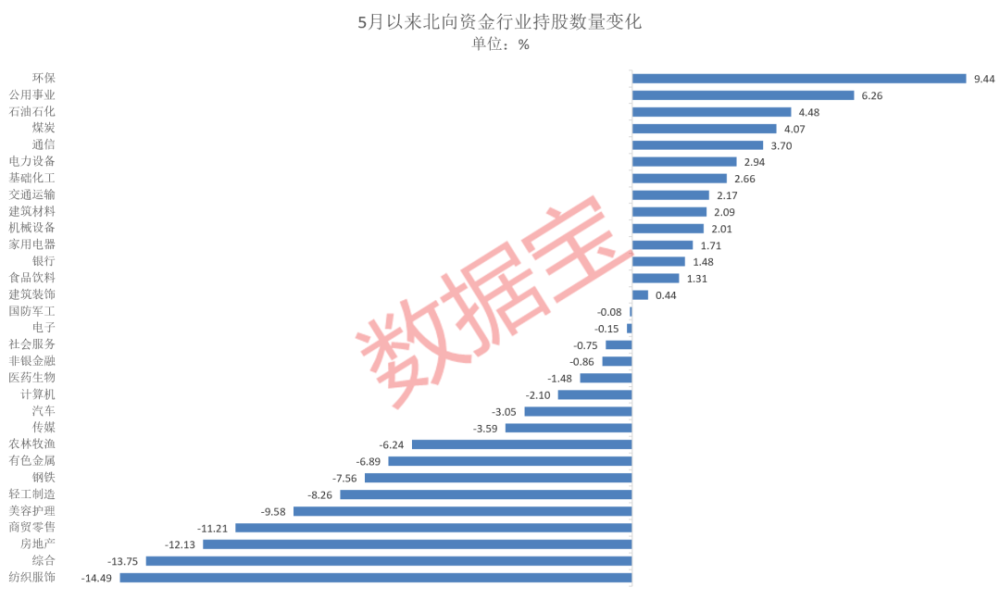 LPR下调，外资扫货银行股！