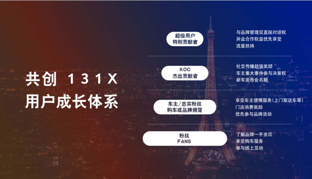 客户成长体系怎么写(客户成长等级)