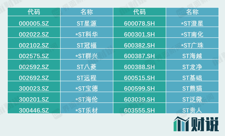 注册制IPO周报：科创板新增受理4家，比特技术存在单一产品依赖风险