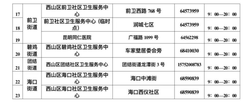 (2022年5月22日至5月31日)西山區新冠疫苗接種點位統計表2022年5月21