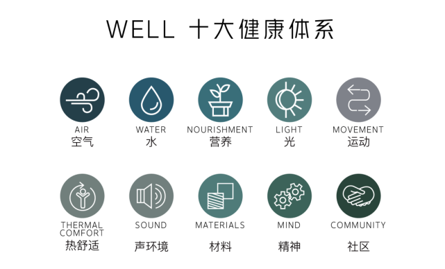 静安首个well v2金级品质住宅,魅力何在?