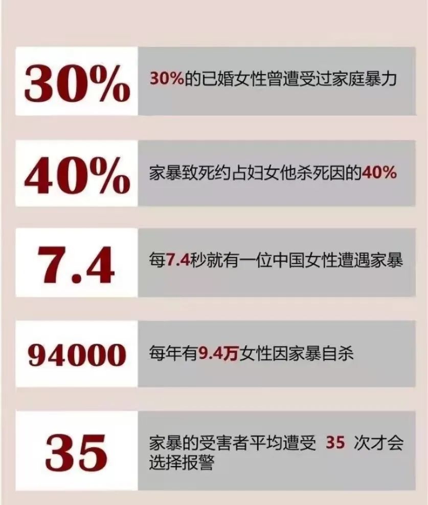 家暴;最高法,全国妇联,检察日报,中国司法大数据研究院也公布过数据