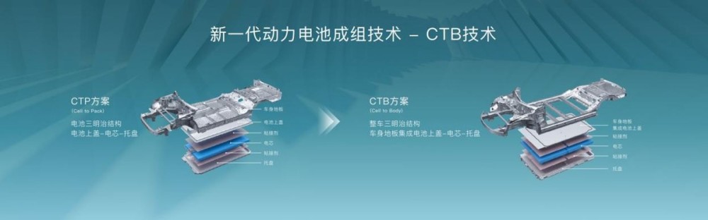 比亚迪海豹开售！搭载CTB技术，21.28万元起，对飙Model3讨论英语