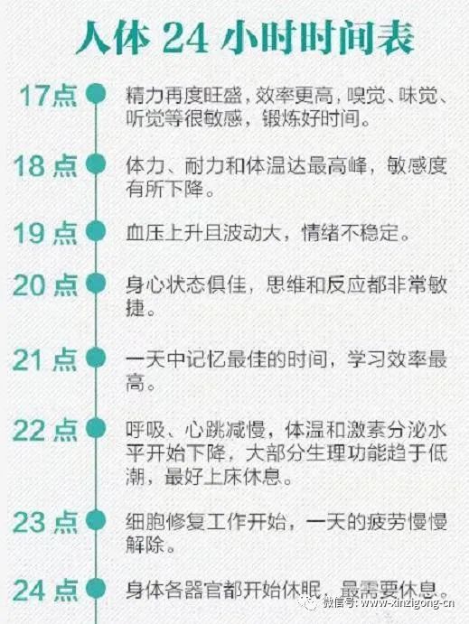 人體24小時時間表你清楚每個時間段對身體的重要性嗎