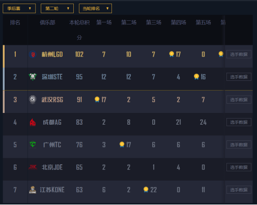 lpl春季赛季后赛|英雄联盟春季季后赛赛程（lpl spring 2021 schedule 季后赛）