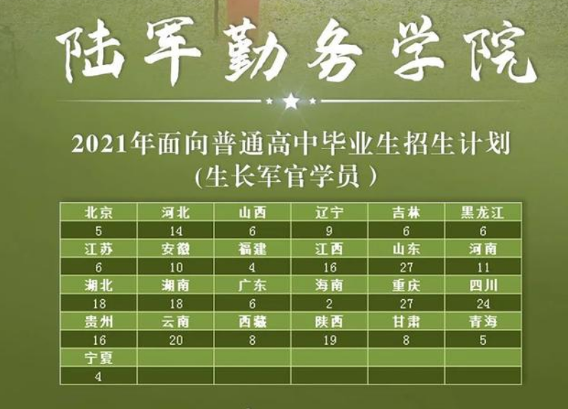 陆军勤务学院:招生计划,选科要求,录取成绩,毕业待遇及去向!_腾讯新闻