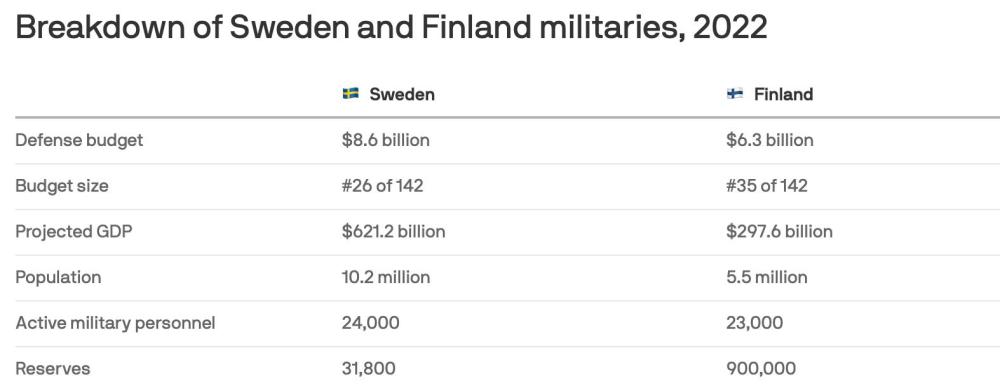 军事实力几何？“武装中立”的瑞典与芬兰系北欧五国军力最强两国芝麻街英语好不好2023已更新(头条/腾讯)