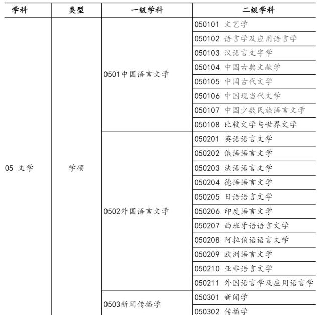 文科美术生可选的专业_文科生最好的六个专业_文科有哪些好专业