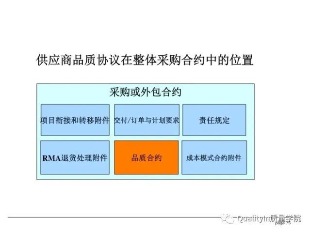 one more thing賣爆1000多套《全價值鏈質量工具手冊和地圖》您所遇到