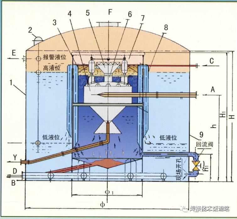 焊接技術交流站煉油廠罐中罐是幹什麼用的